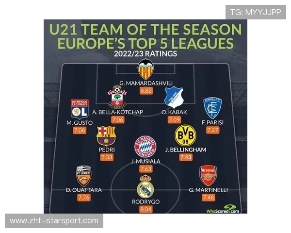 欧洲豪门阵容深度解析